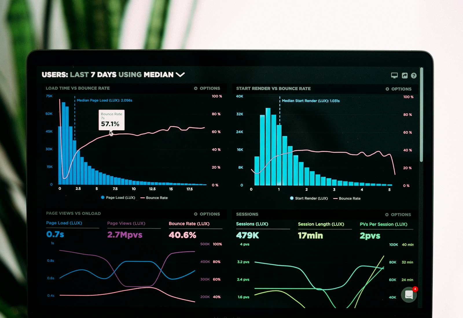 Analytics dashboard of claim and revenue metrics on a laptop